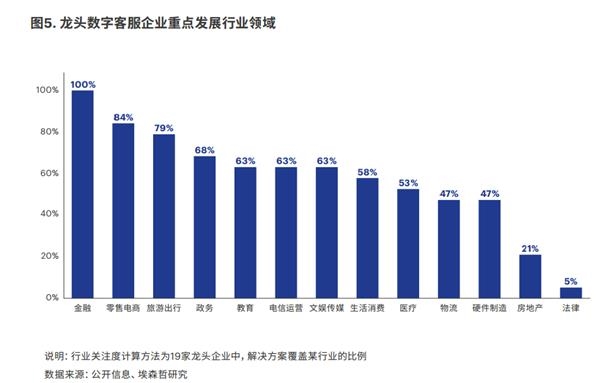 技术升级后仍有挑战