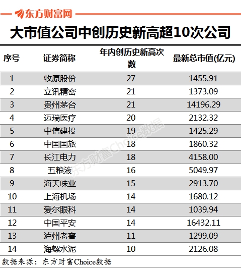 数据来源:东方财富Choice数据