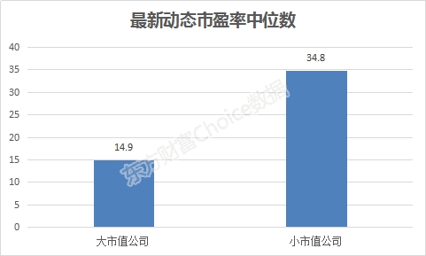 数据来源:东方财富Choice数据