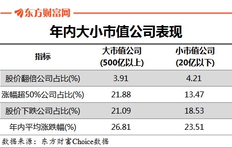 数据来源:东方财富Choice数据
