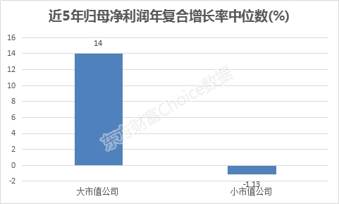数据来源:东方财富Choice数据