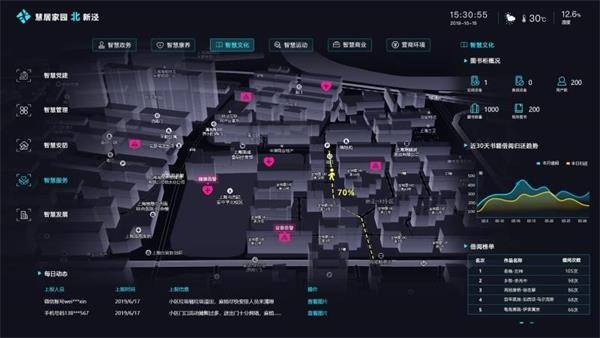 AI＋老旧小区：上海北新泾用无线生物探测保障独居老人安全