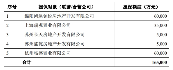 迪馬股份：為5家公司提供16.5億元擔(dān)保 