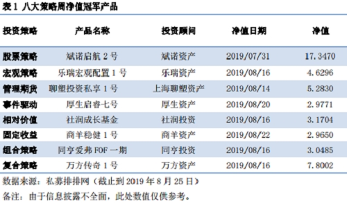 股权私募排名_私募股权投资(2)