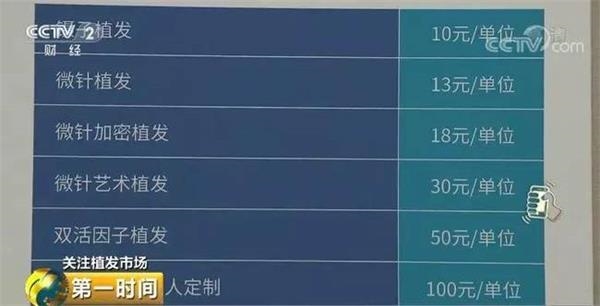 脱发人群超2.5亿