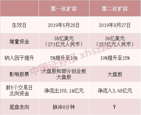 今天重要时刻来临!外资将扫货 “脉冲8分钟”还会上演吗?