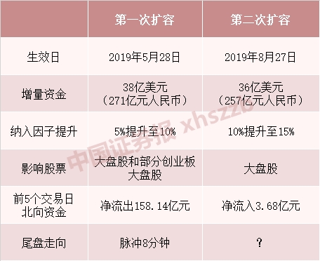 今天重要时刻来临！外资将扫货 “脉冲8分钟”还会上演吗？