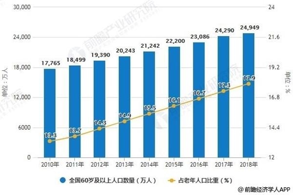 人口研究的数据来源_人口普查数据图(3)