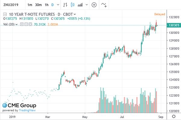 德国第二季度未季调GDP年率终值_首域金融小评 德国第二季度未季调GDP年率终值(3)