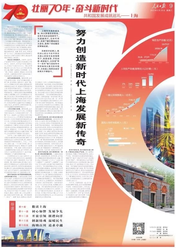 重磅！人民日报6个整版报道 上海70年发展成就举世瞩目！