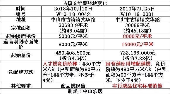 中山市古镇镇2019年GDP_中山市古镇镇(3)