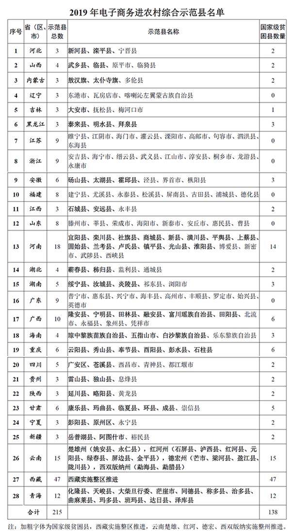 苏圩人口名单2019年_妖怪名单苏九儿