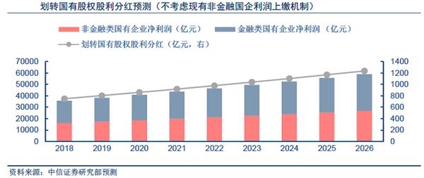 全面推开国资划转社保基金哄骗性文件即将出台