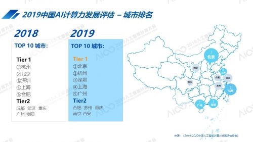 中国AI城市算力排名北京第一，互联网保持算力投资市场份额第一