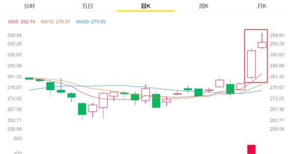 有人凌晨2点排队 茅台、香奈儿依然秒光!Costco上海开店次日仍火爆