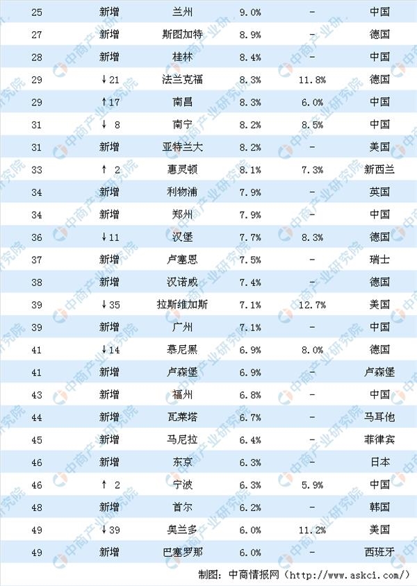2019廉正指数排行榜_高明人民满意政府指数排名全市第二
