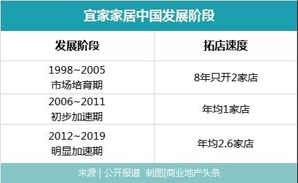 保守了21年宜家在中国终于变了 东方财富网