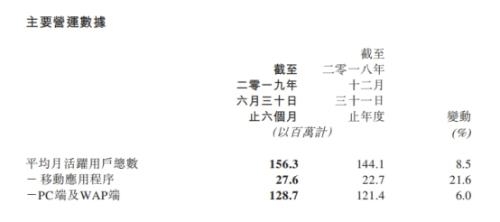 后流量时代 