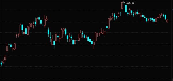 1499元！今天起终于可以放心在超市买茅台了！