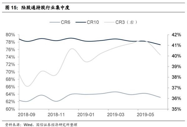<strong>陆股通重仓股</strong>