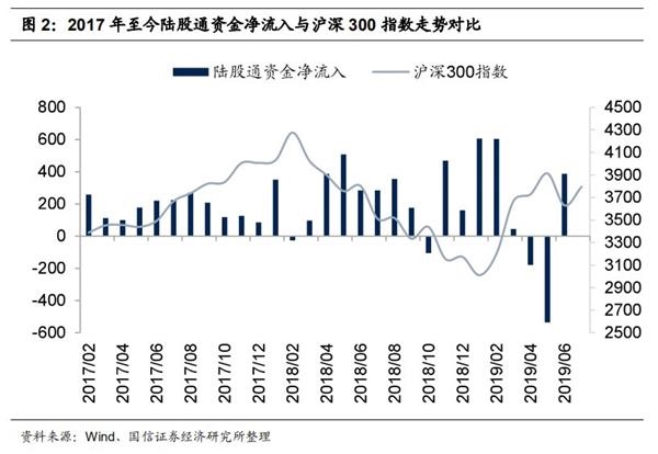 <strong>陆股通持股板块分析</strong>