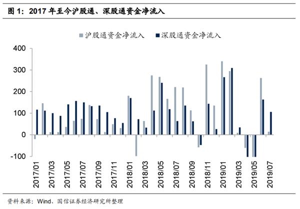 <strong>陆股通持股板块分析</strong>
