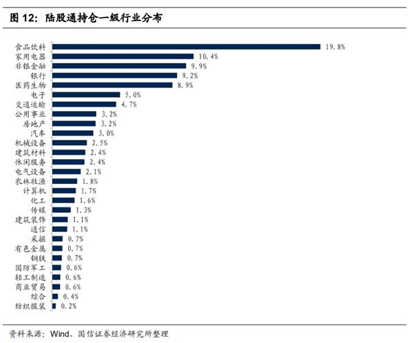 <strong>陆股通重仓股</strong>