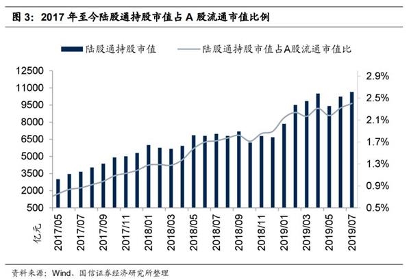 <strong>陆股通持股板块分析</strong>