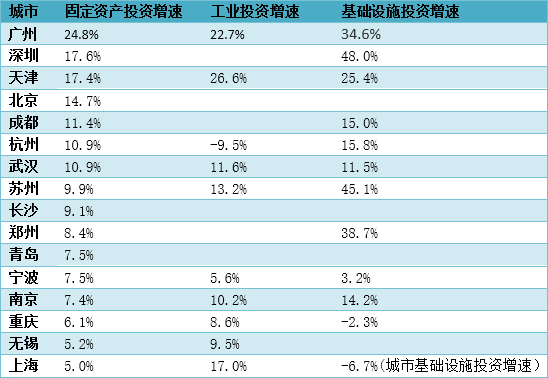 16个省市gdp_无标题