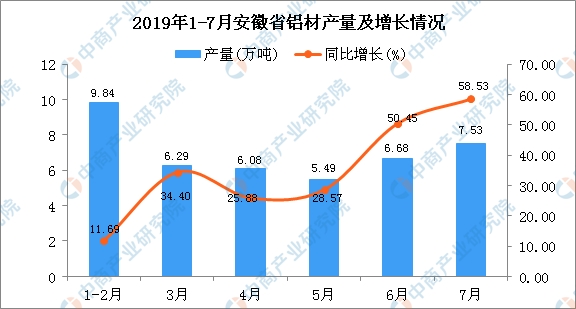 安徽怀远十三五期间gdp数据_外媒 多数经济学家预计十三五GDP目标降至6.5(3)