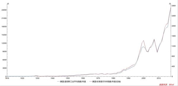 中国1984的GDP(3)