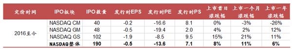 李迅雷：科创板的五大疑问及思考 对主板影响如何？