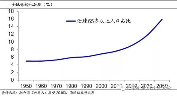 人口老龄化英语怎么说_金华地区首个试点 9月1日起义乌将实施这项民生实事(3)