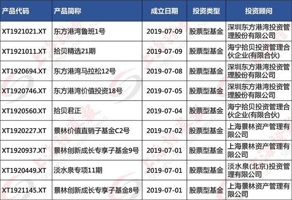<strong>调研独宠科技股</strong>