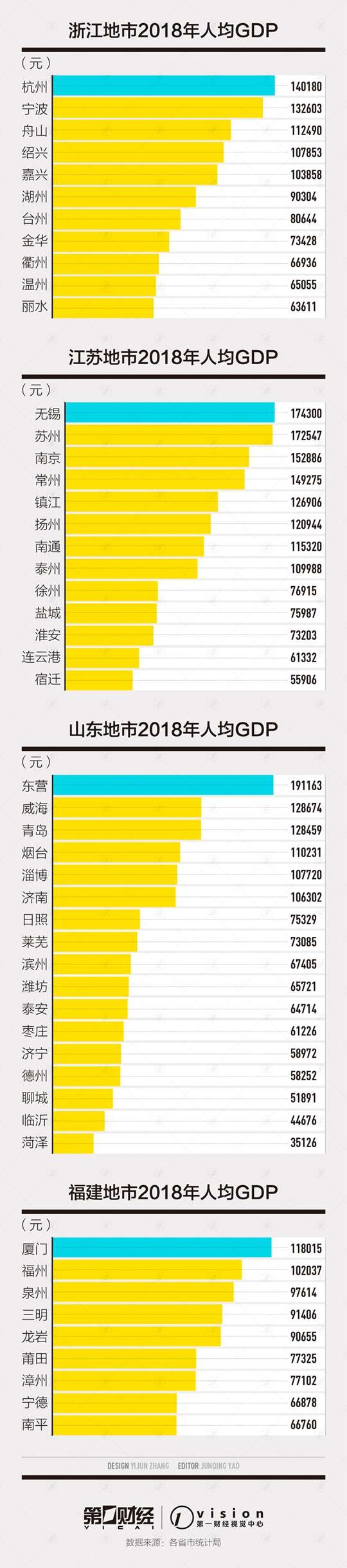 东莞市gdp对比其他省_厦门与东莞,2020年一季度GDP对比,两者谁更胜一筹