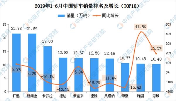 数据来源:乘联会、中商产业研究院整理