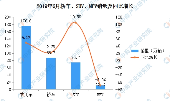 数据来源:乘联会,中商产业研究院整理
