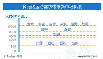 户外运动人口_2016美国户外运动参与报告(2)