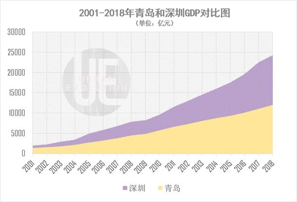 青岛的经济总量是多少_青岛啤酒有多少种包装(3)