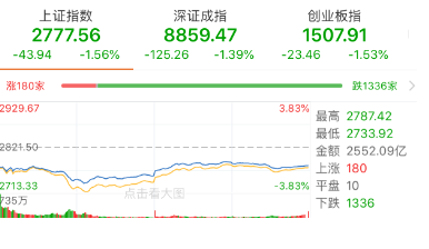 沪指。png