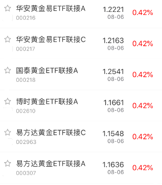 涨
