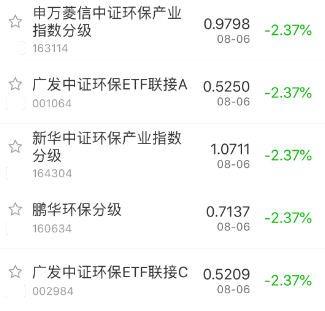 跌