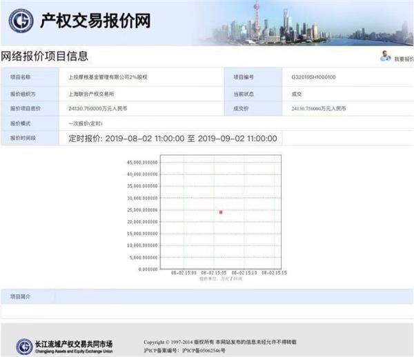 摩根资产以2.41亿竞得上投摩根2%股权