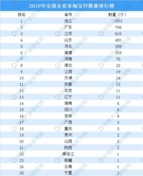 淘宝村排名_淘宝头像(2)