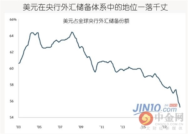 外汇储备算经济总量吗_外汇储备(3)