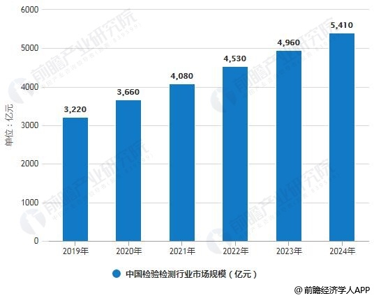 十三五gdp预测_为什么大家都在说中国GDP真实数据远高于7 你没看错(3)