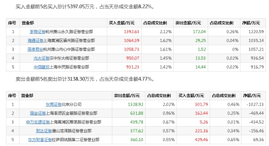 <strong>曾因实控人猫腻收购遭罚</strong>