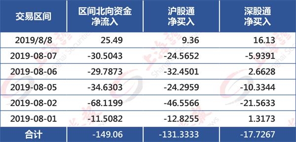 <strong>8只个股新纳入MSCI中国指数</strong>