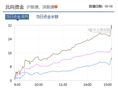 <strong>8只个股新纳入MSCI中国指数</strong>