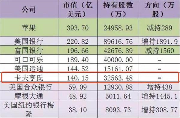 刚刚又有美股巨头暴跌400亿 股神巴菲特亏惨了 东方财富网